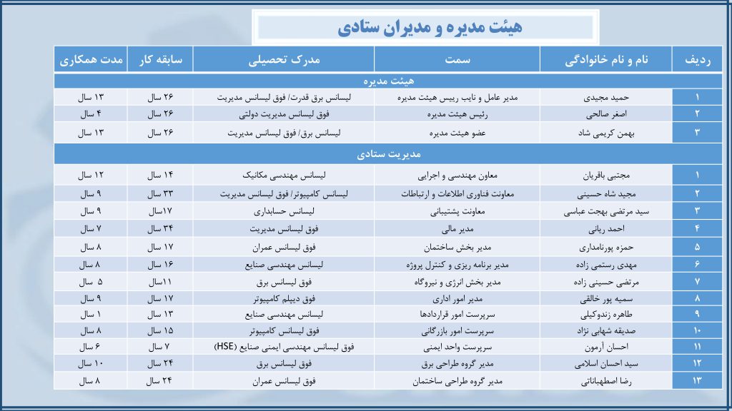 مدیران و سرپرستان