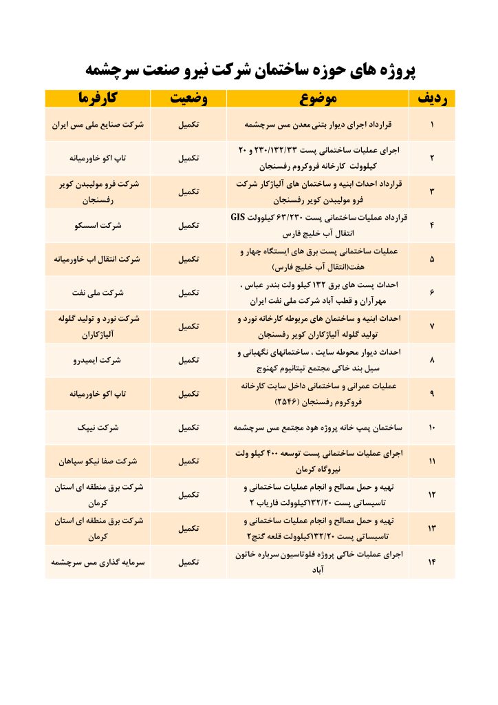حوزه ساختمان تکمیل