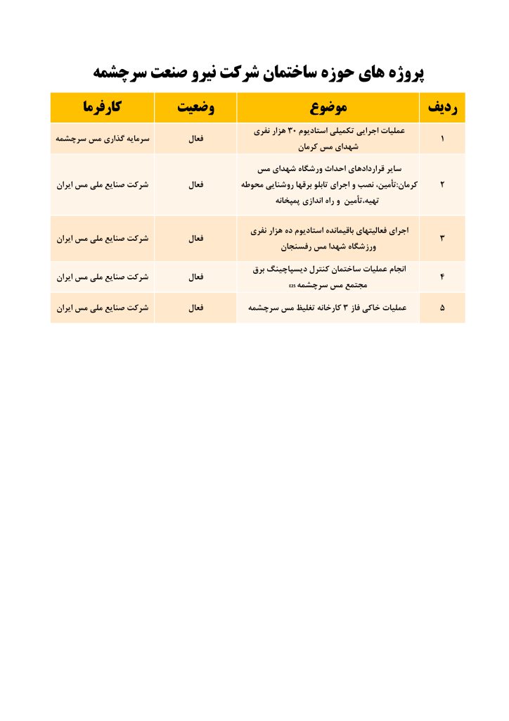 ساختمان فعال