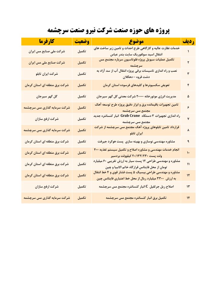 حوزه صنعت تکمیل_001