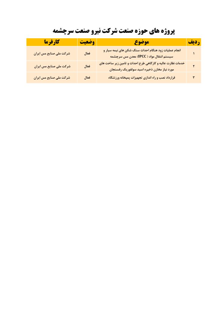 حوزه صنعت فعال_001