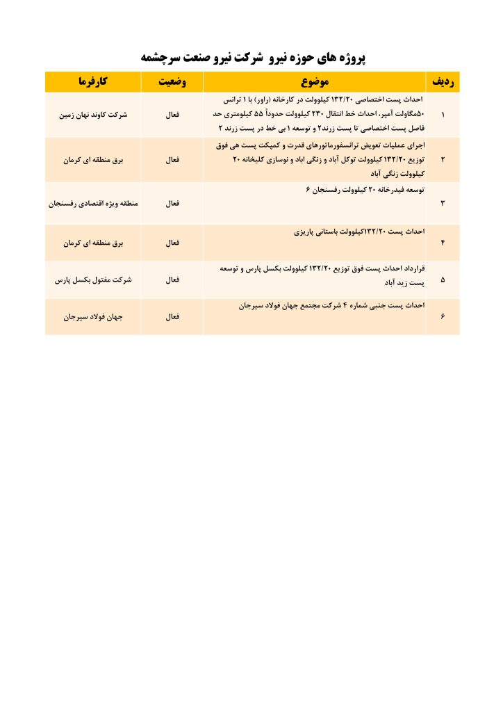 حوزه نیرو فعال_001